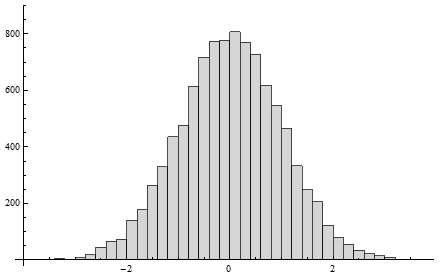 gaussianrandom_graph